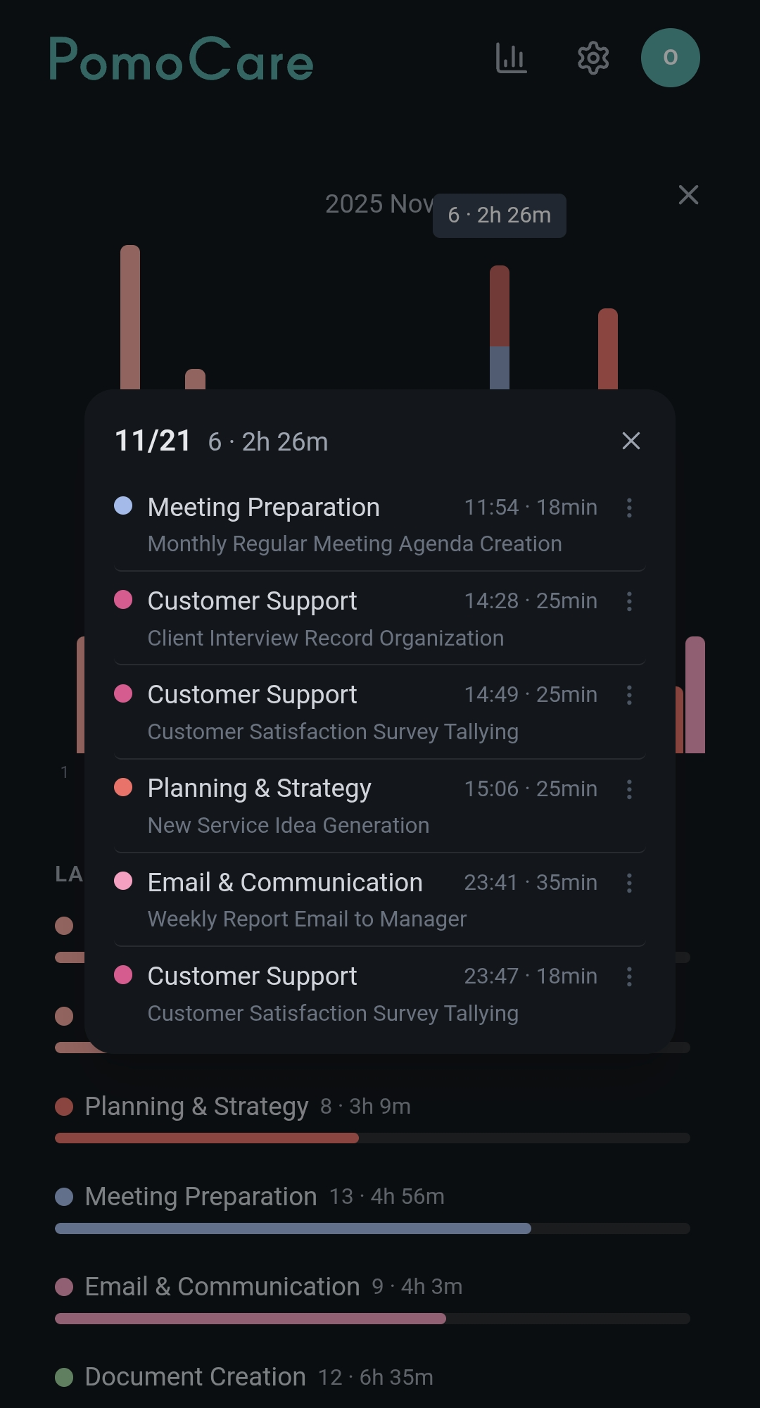 グラフタップ時のセッション詳細