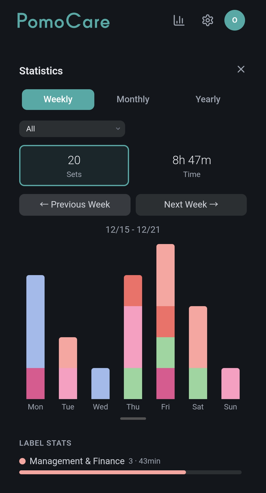 統計パネル（Weeklyタブ・Sets表示）