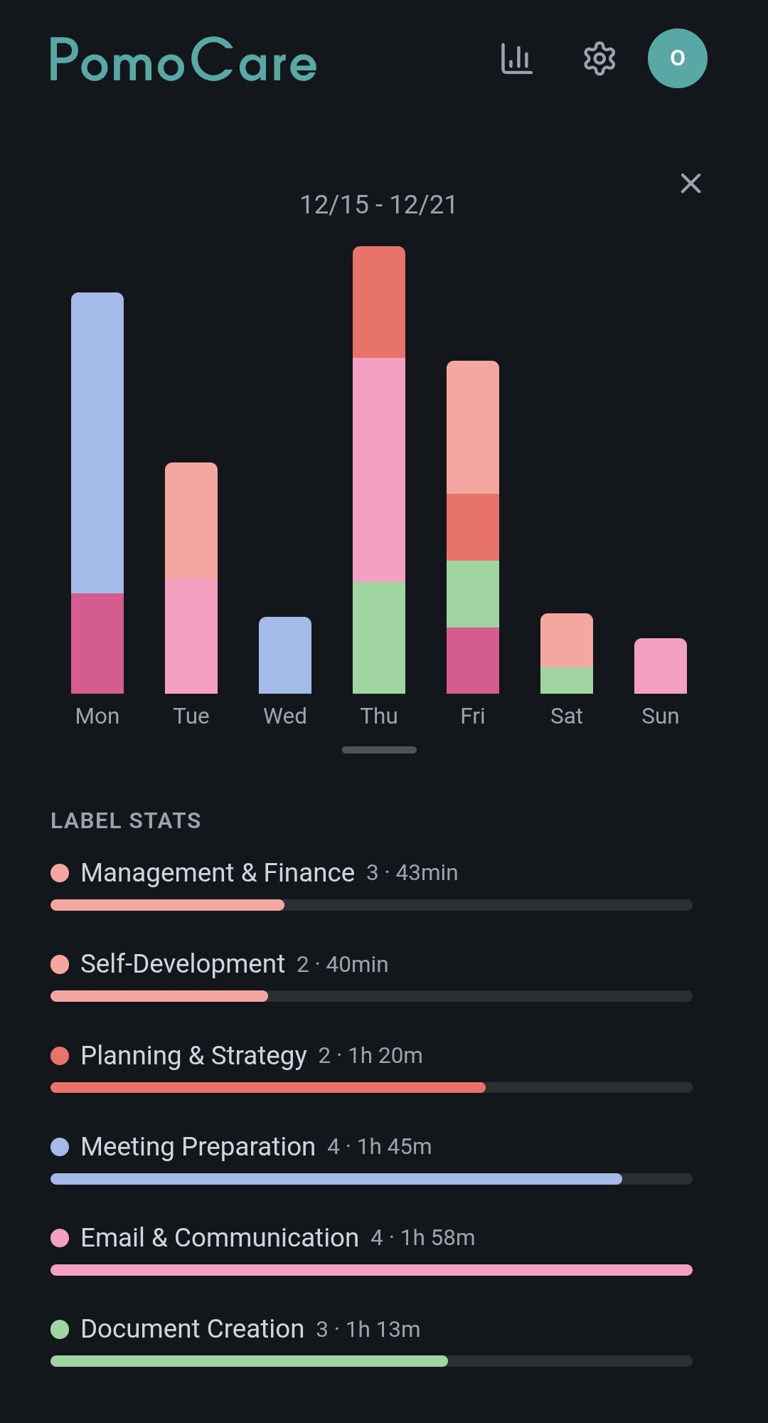 統計パネル（ラベル統計）